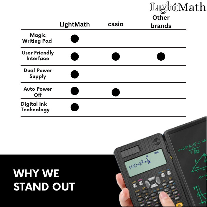 LightMath Pro